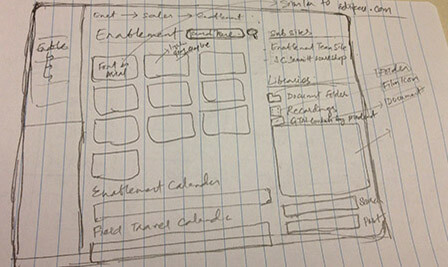 Deparment site sketch