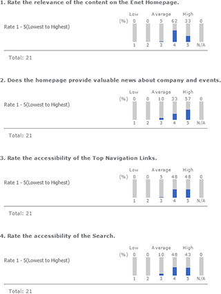 Survey Results