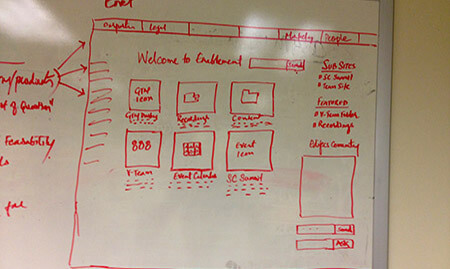 Deparment site whiteboard design