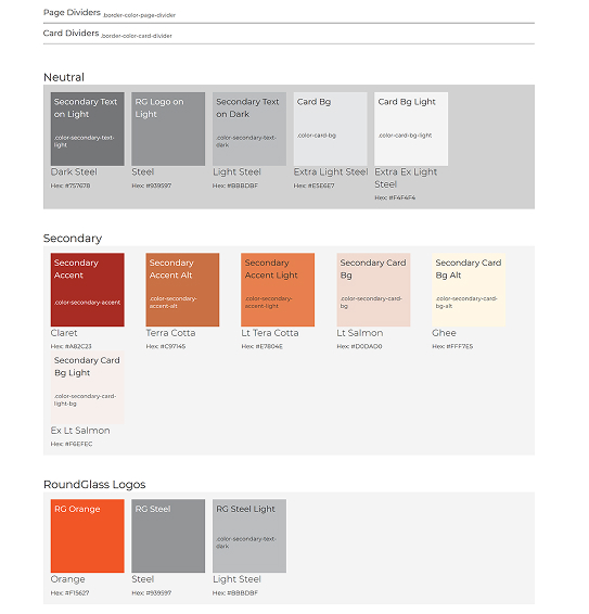 Design system documentation